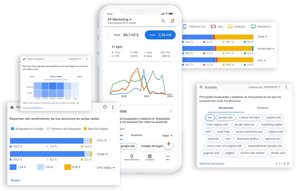 Google Ads, Estadísticas