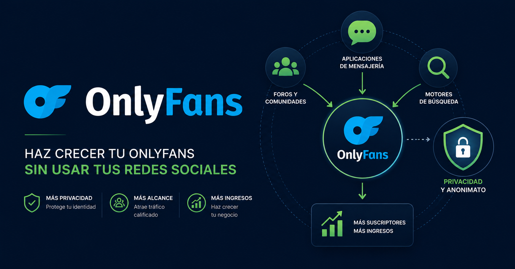 Cómo crecer en OnlyFans sin usar redes sociales personales: Telegram, Reddit y privacidad