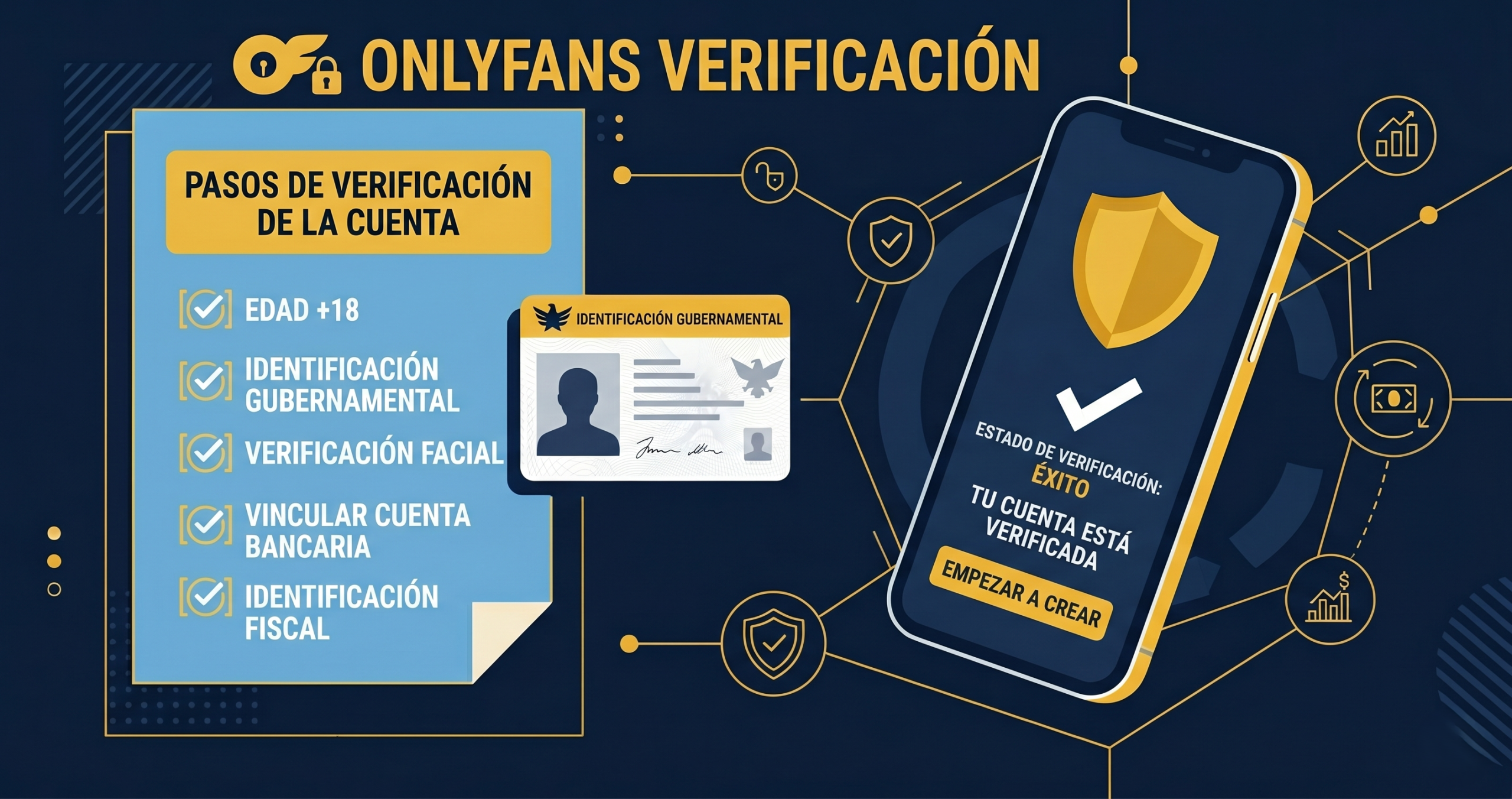 Requisitos para crear una cuenta de OnlyFans: documentos y verificación de identidad